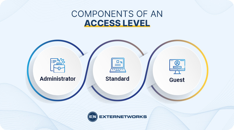 Types of access levels
